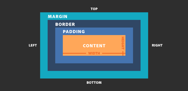 boxmodel.png