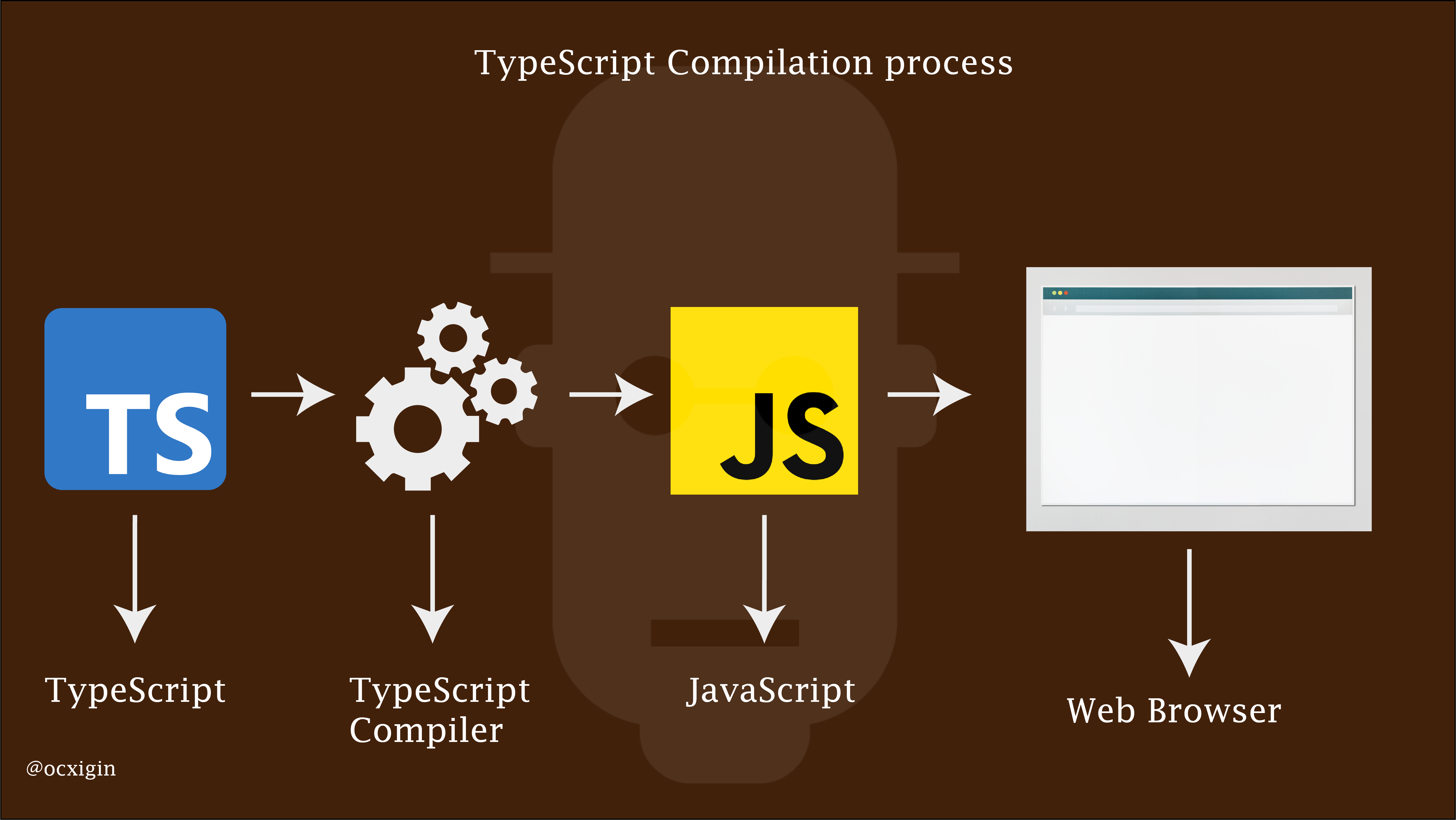 Typescript compilation process.png