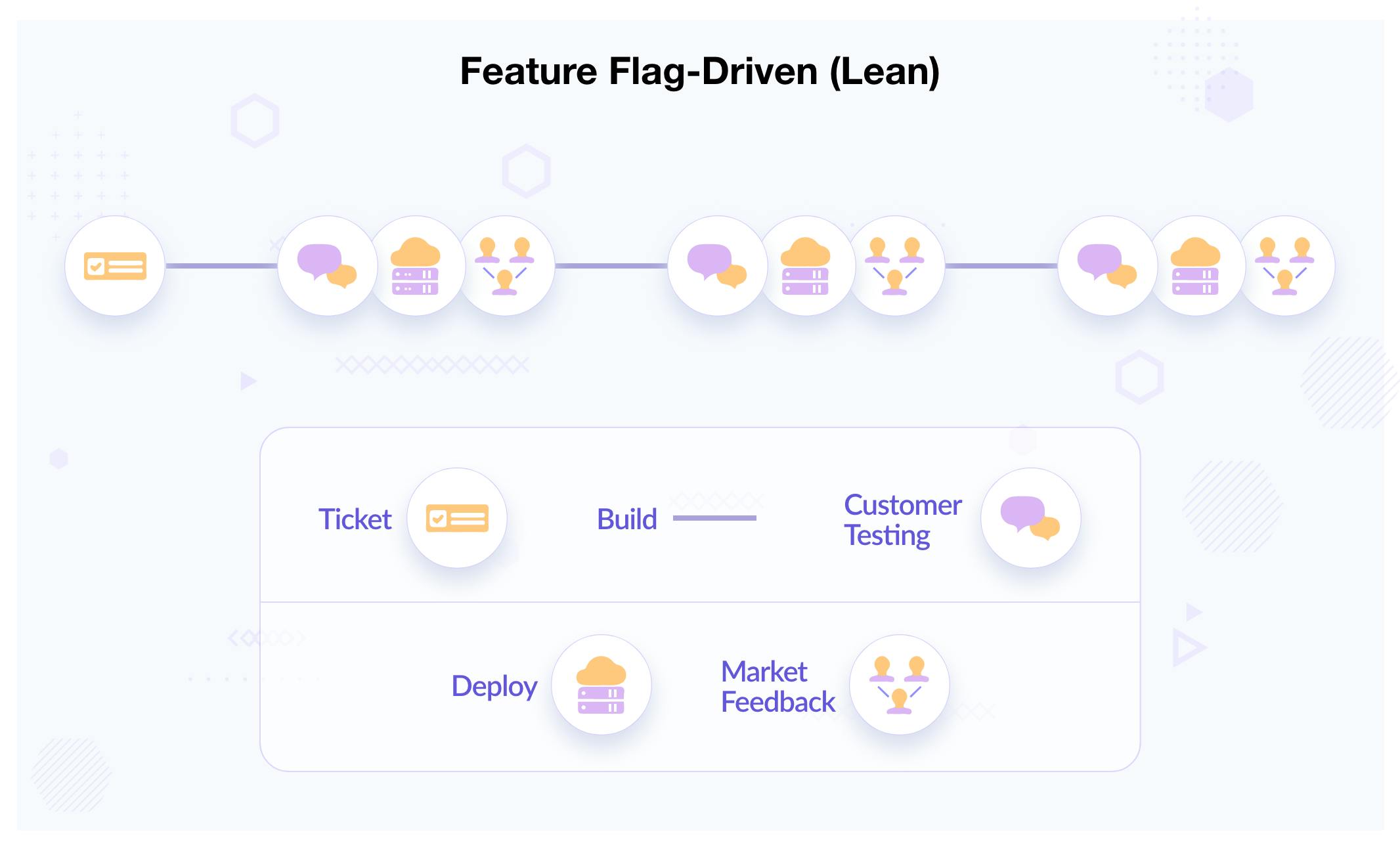 feature-flag-driven-development.png