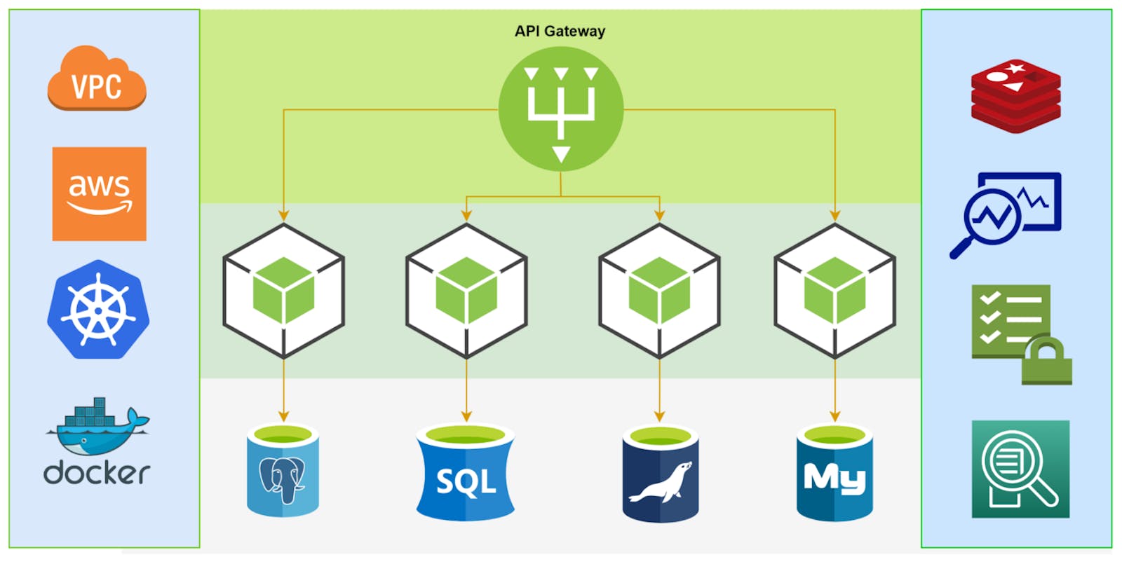 Importance of Microservices