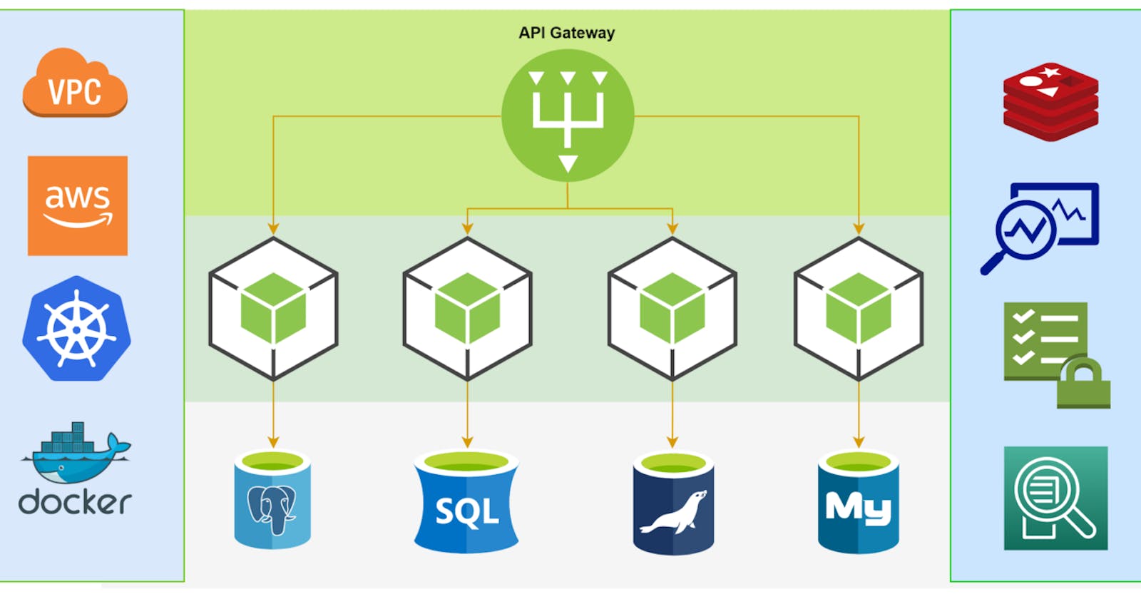 Importance of Microservices