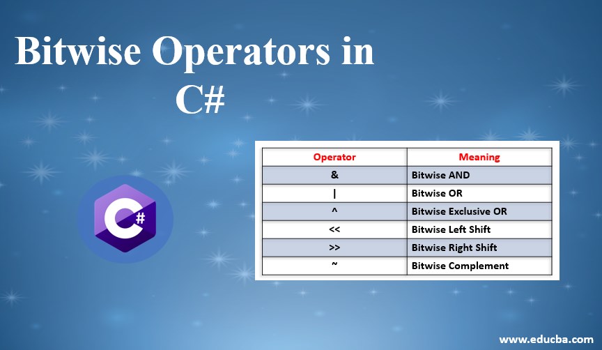 Bitwise Operators in C#🕶👓