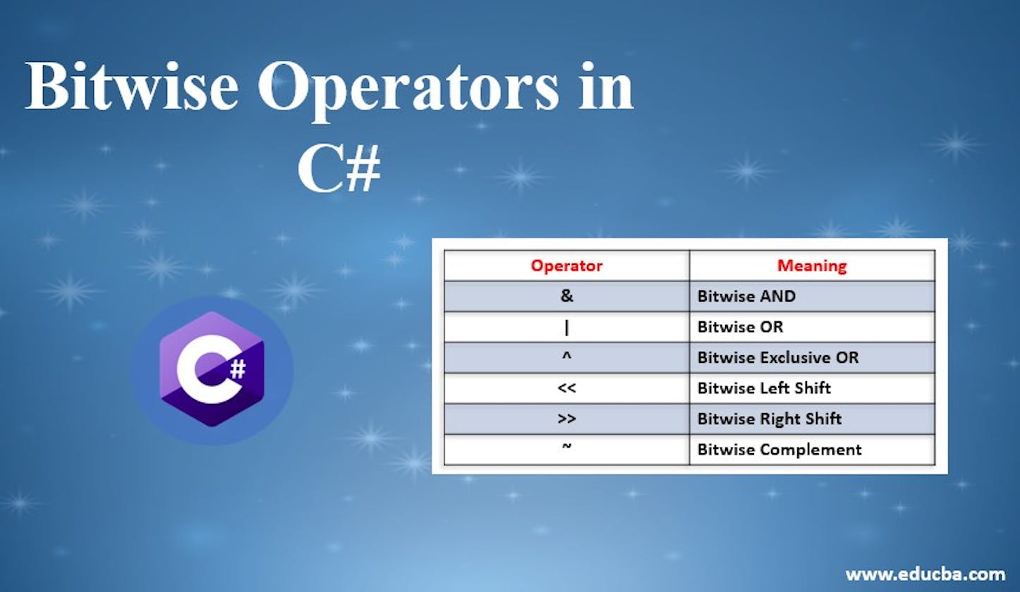 Bitwise Operators in C#🕶👓