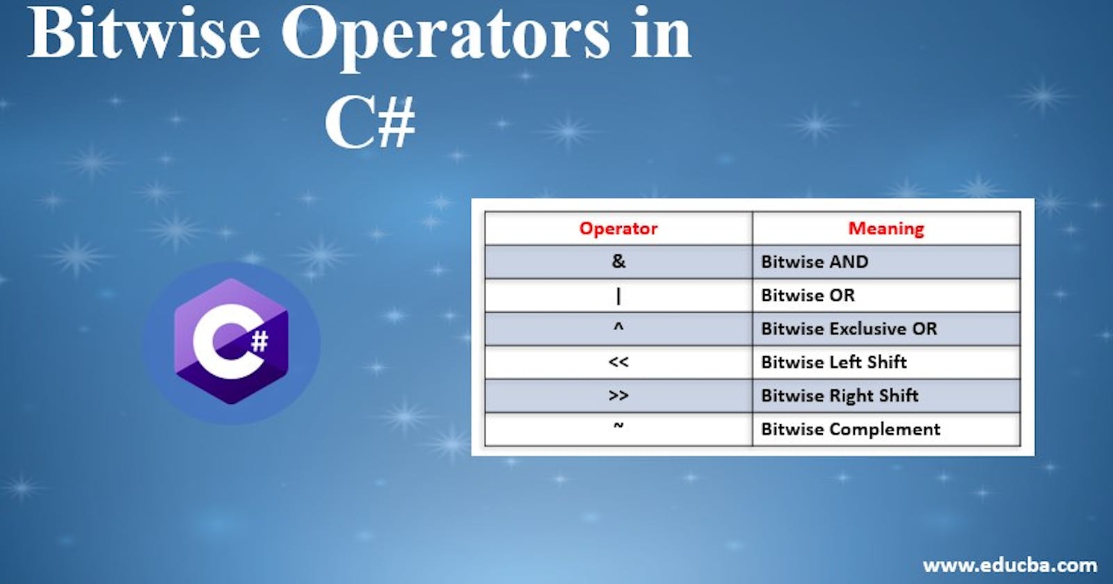 Bitwise Operators in C#🕶👓