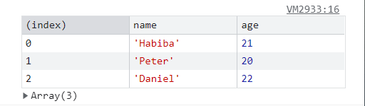 console.table( )