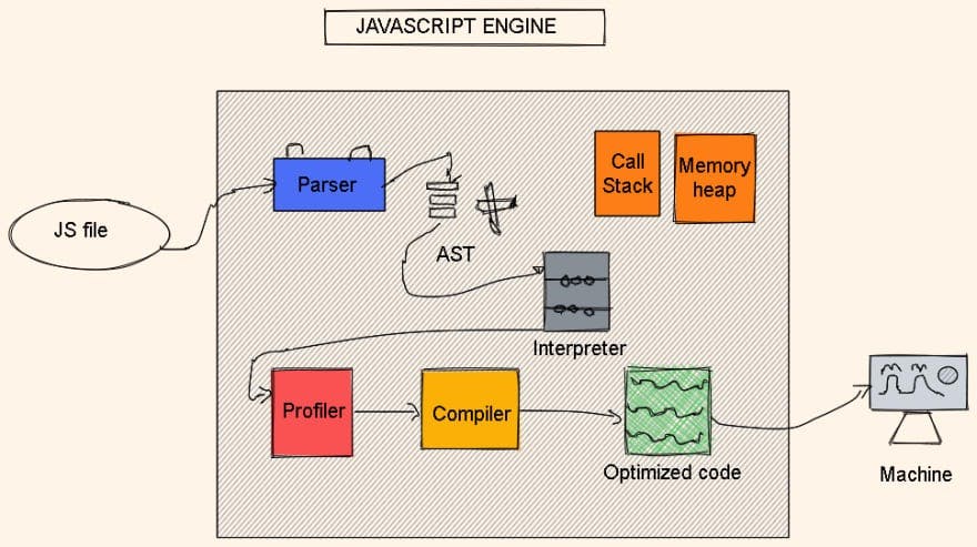 Inside the Javascript engine