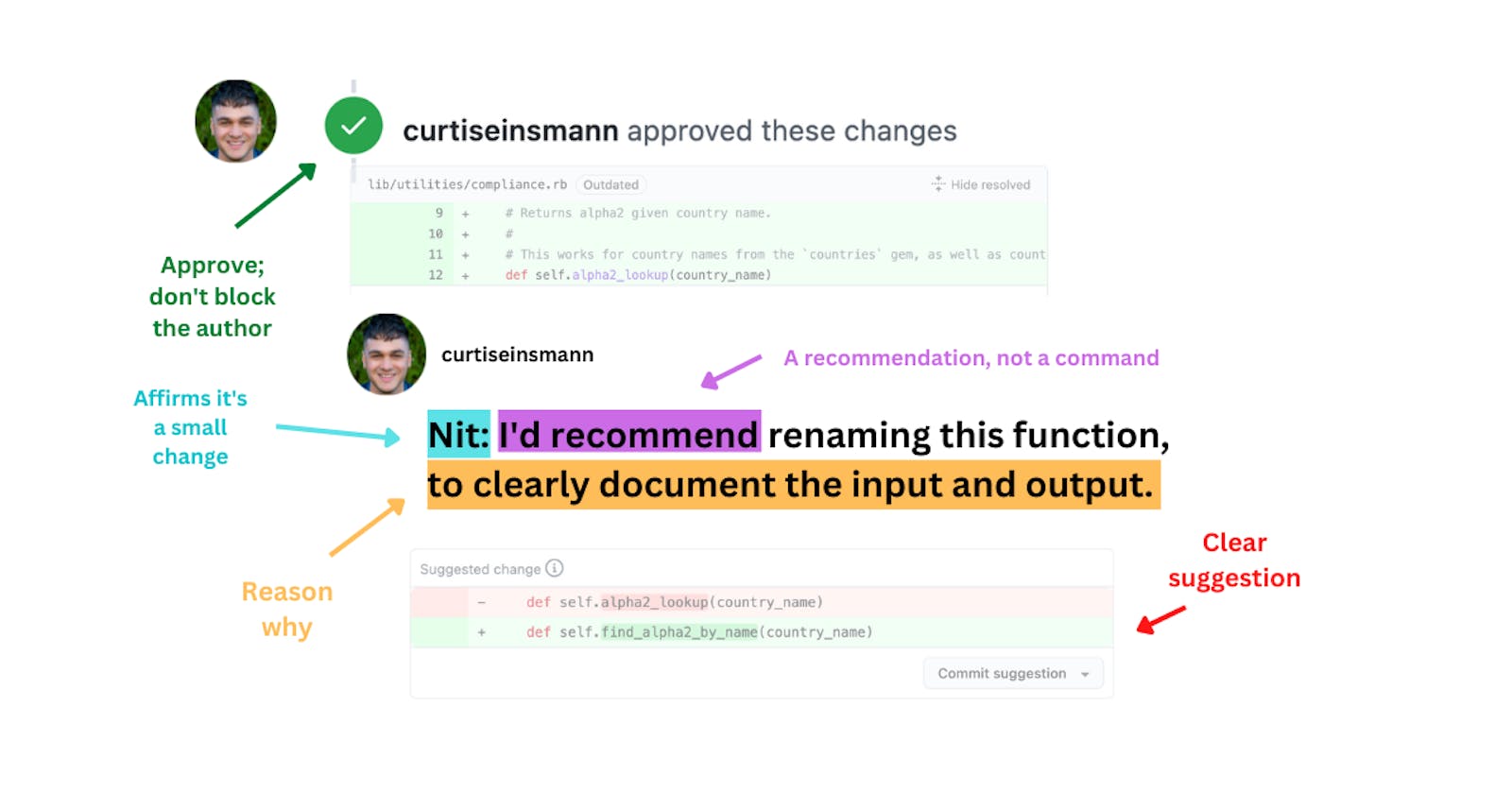 How to nitpick on code reviews with empathy