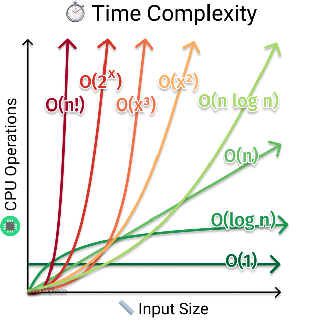 time-complexity-examples.png