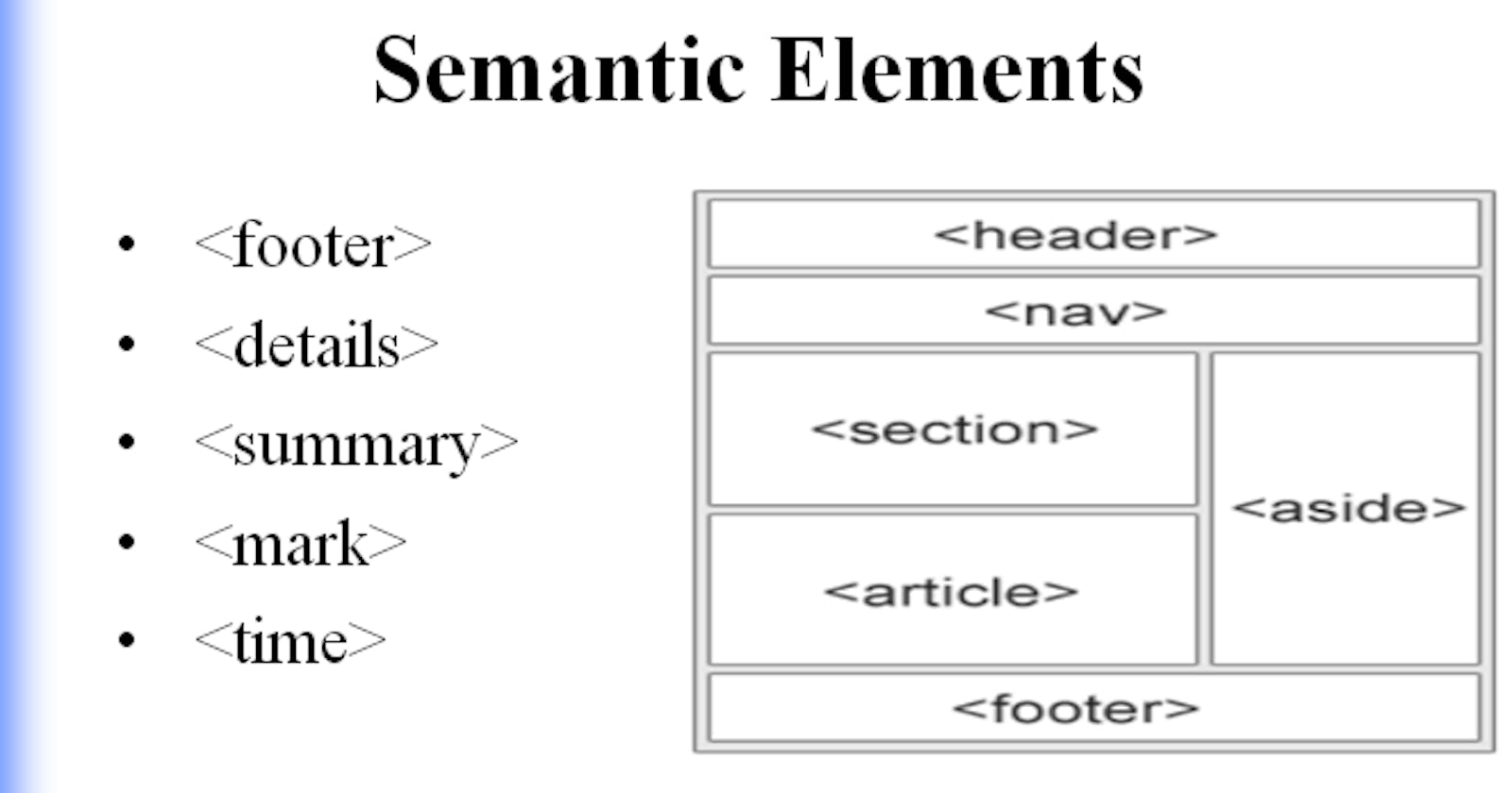 Semantic Tags in HTML