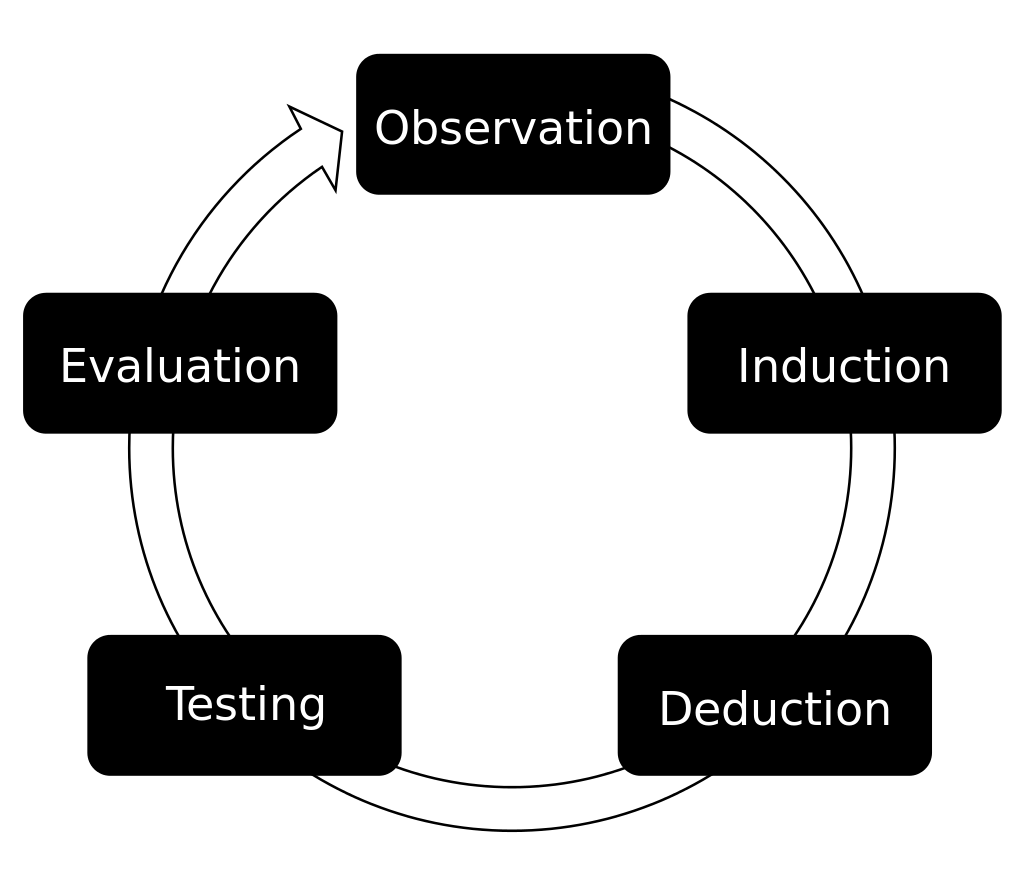Empirical Methods.png