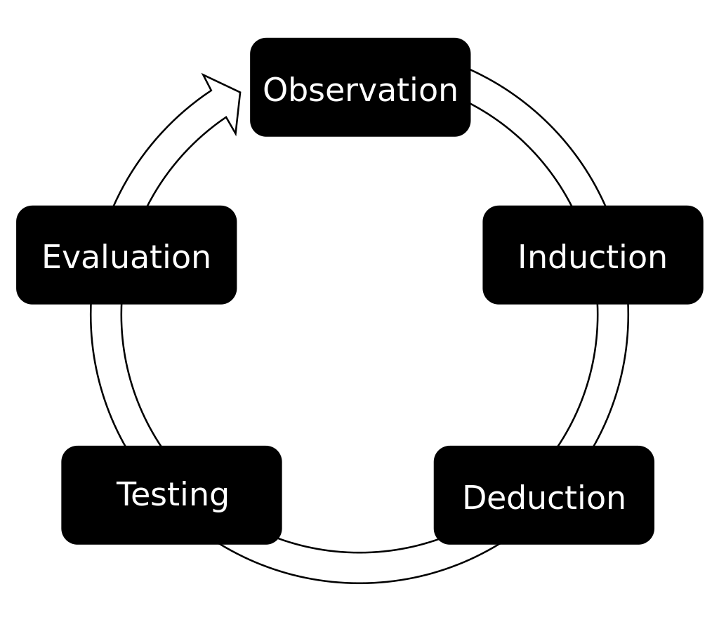 Empirical Methods.png