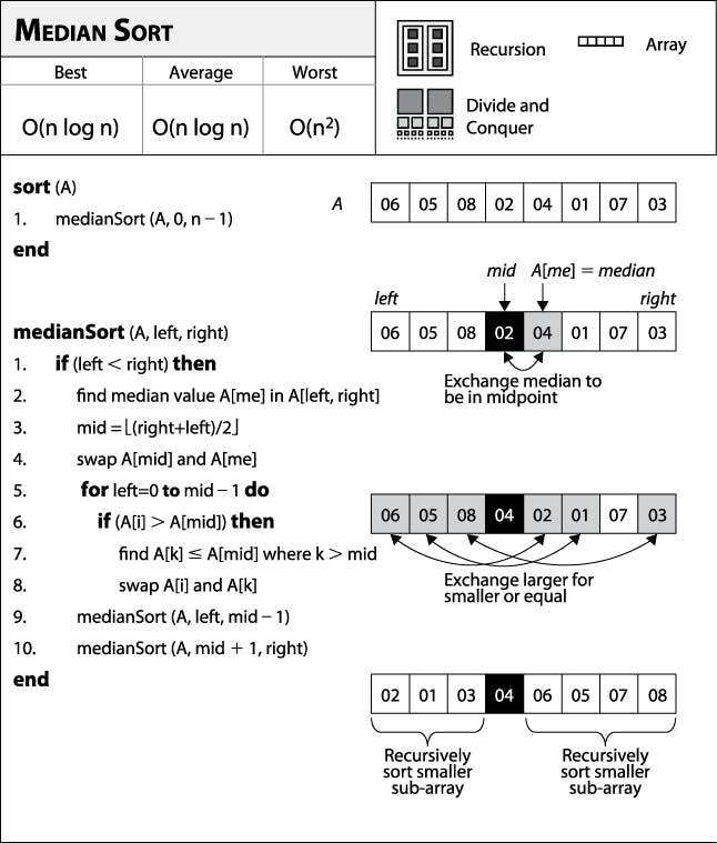 selection algorithm median.png