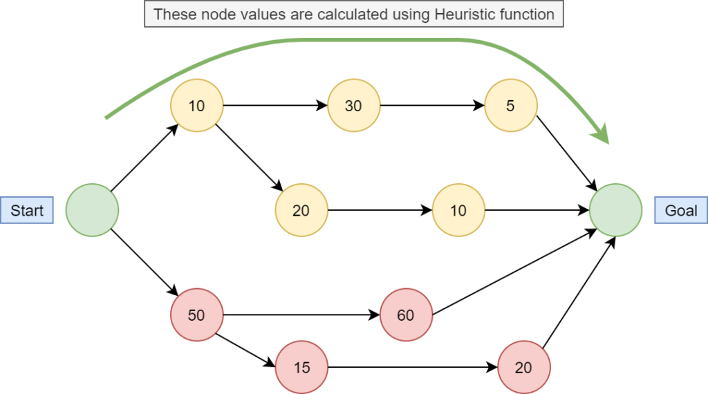 heuristic method.webp