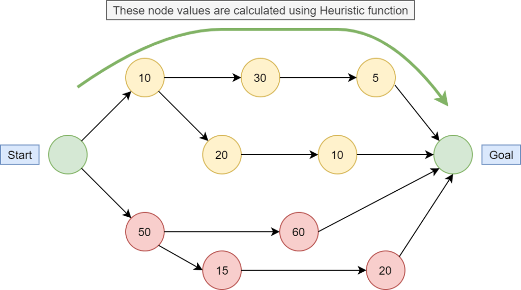 heuristic method.webp