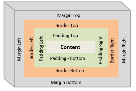 css-box-model.png