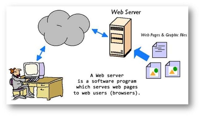 web-servar.jpg