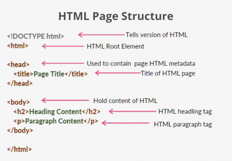 HTML-Basic-Format-768x534.png