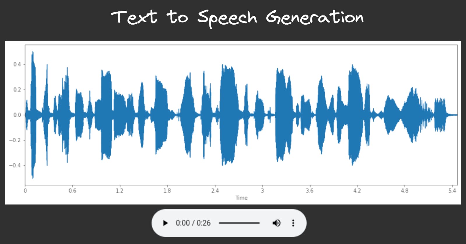 Text to speech generation