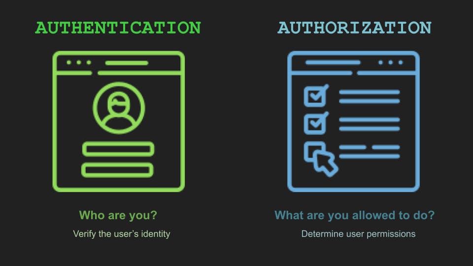 authentication-vs-authorization.png