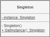 singleton2.png