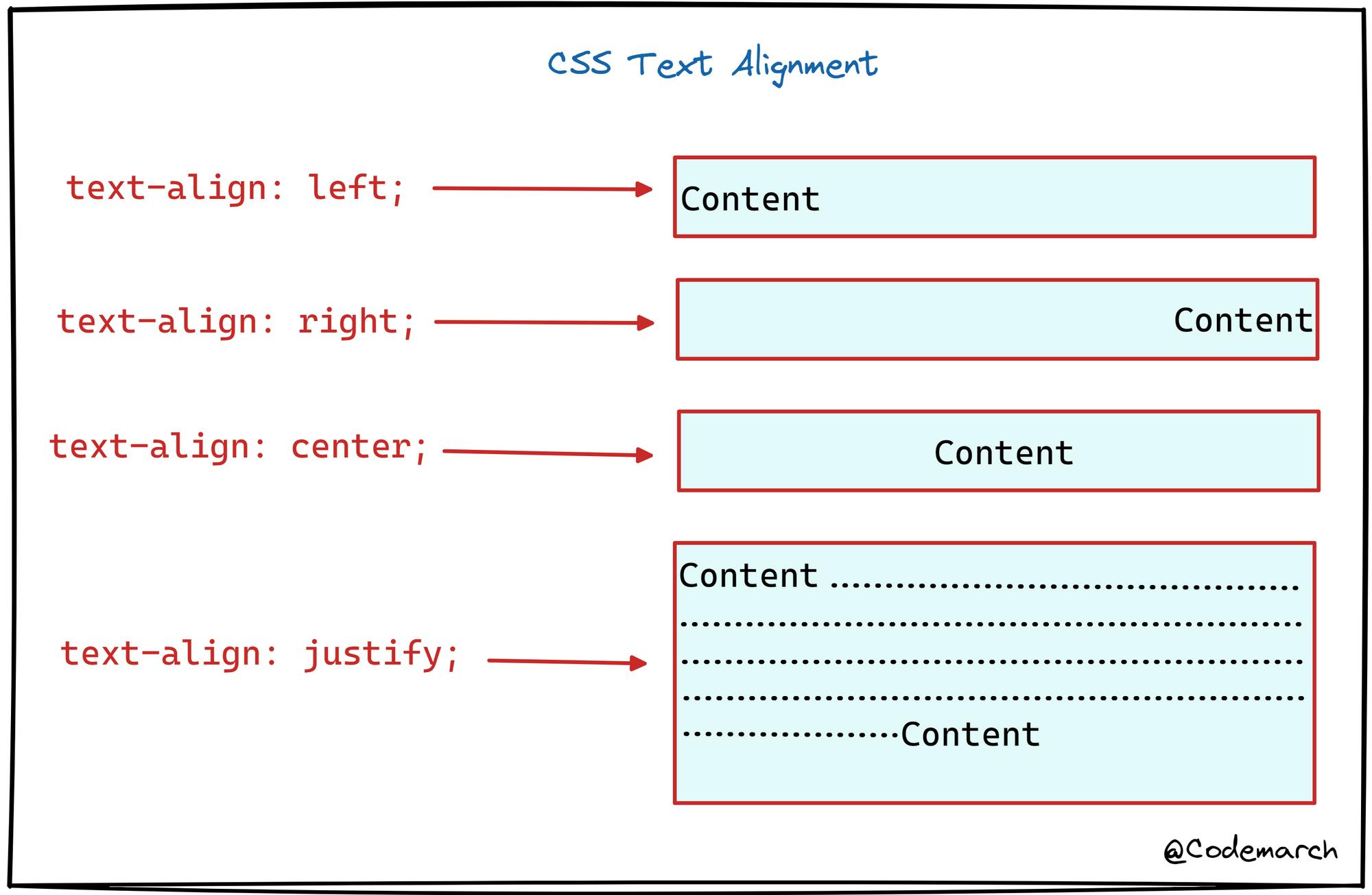 CSS Text Align (With Examples)