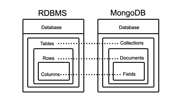 MongoDB-chart1.jpg
