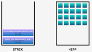  Stack Vs Heap Memory What Are The Differences Alex Hyett