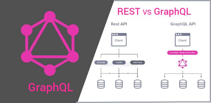 REST API Vs GraphQL