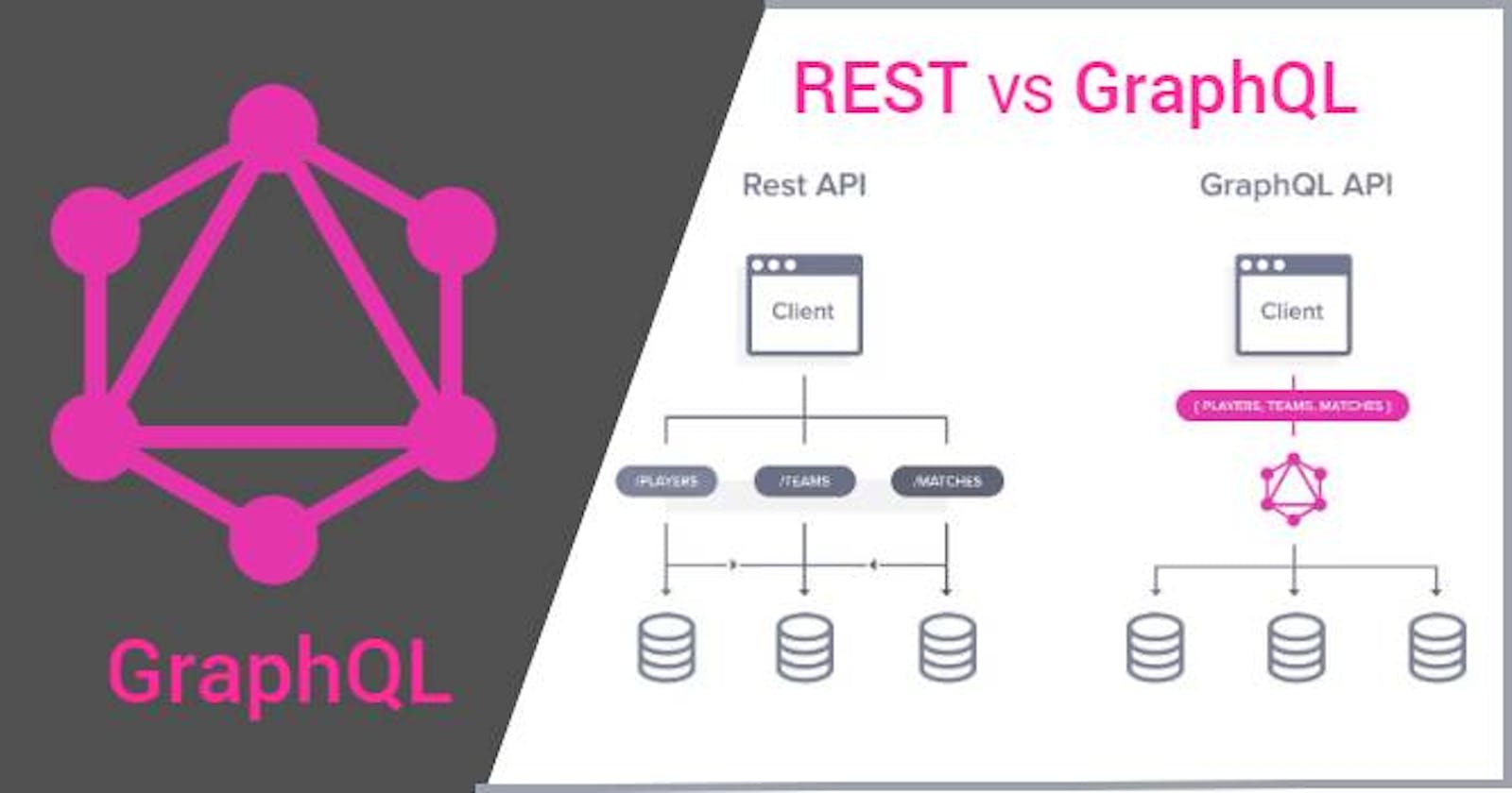 REST API vs GraphQL