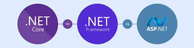 .NET Core Vs .NET Framework Vs .ASP.NET