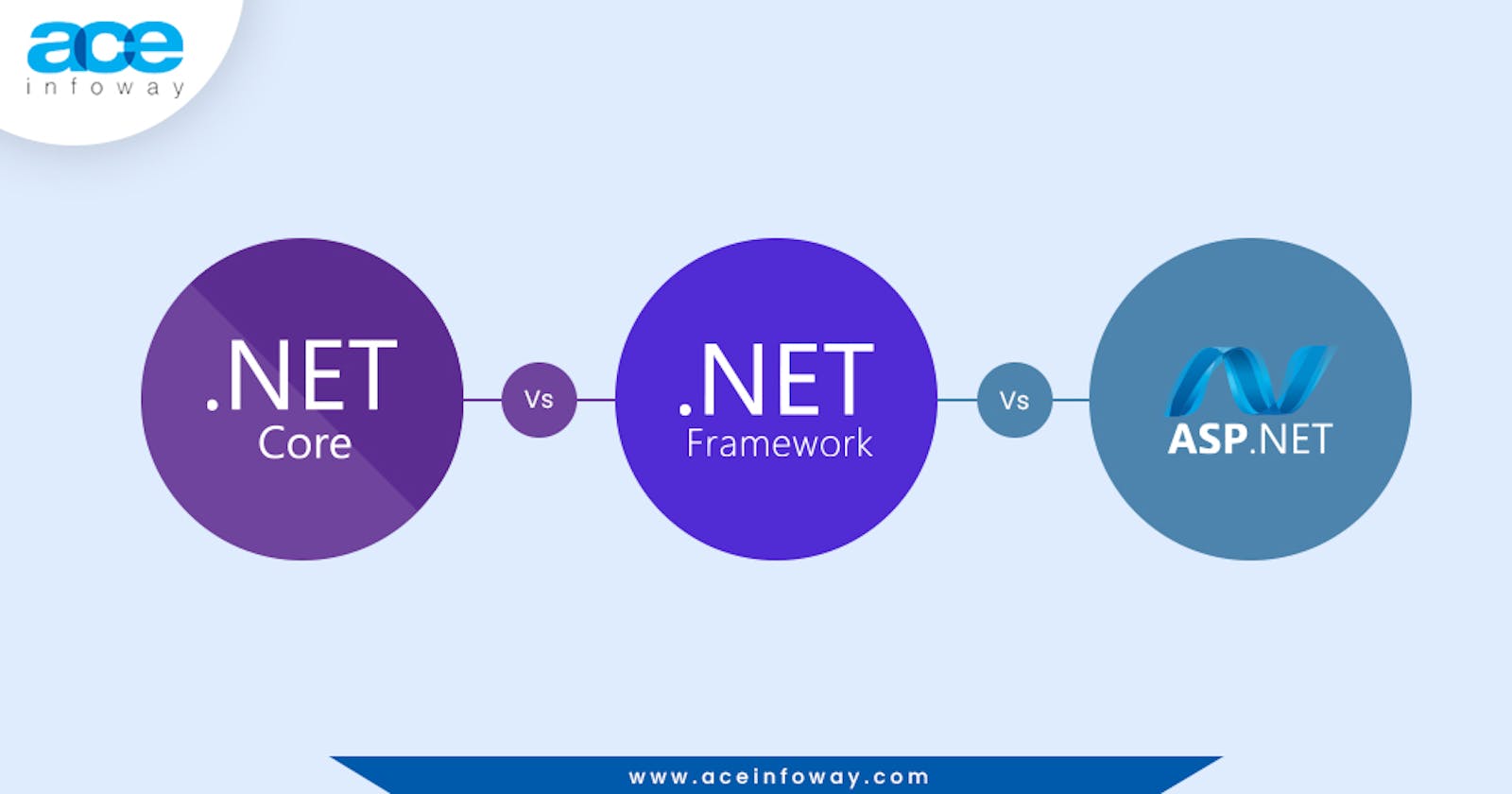 A Comprehensive Guide: .NET Core Vs .NET Framework Vs ASP.NET