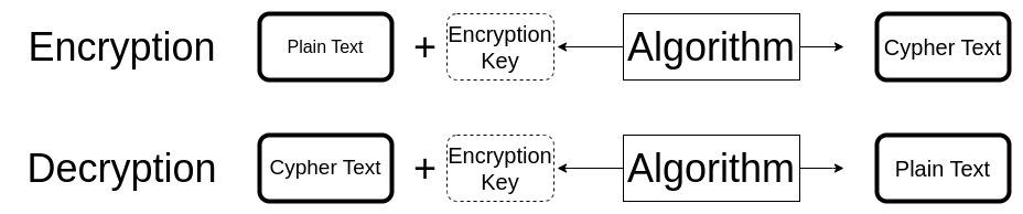 encryptionImg.png