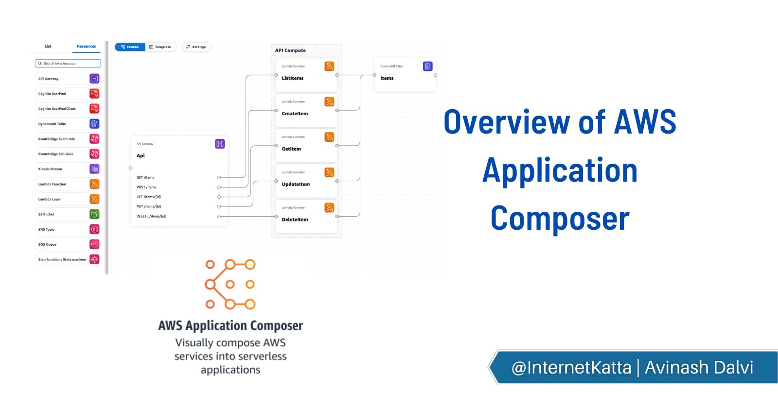Overview of AWS Application Composer