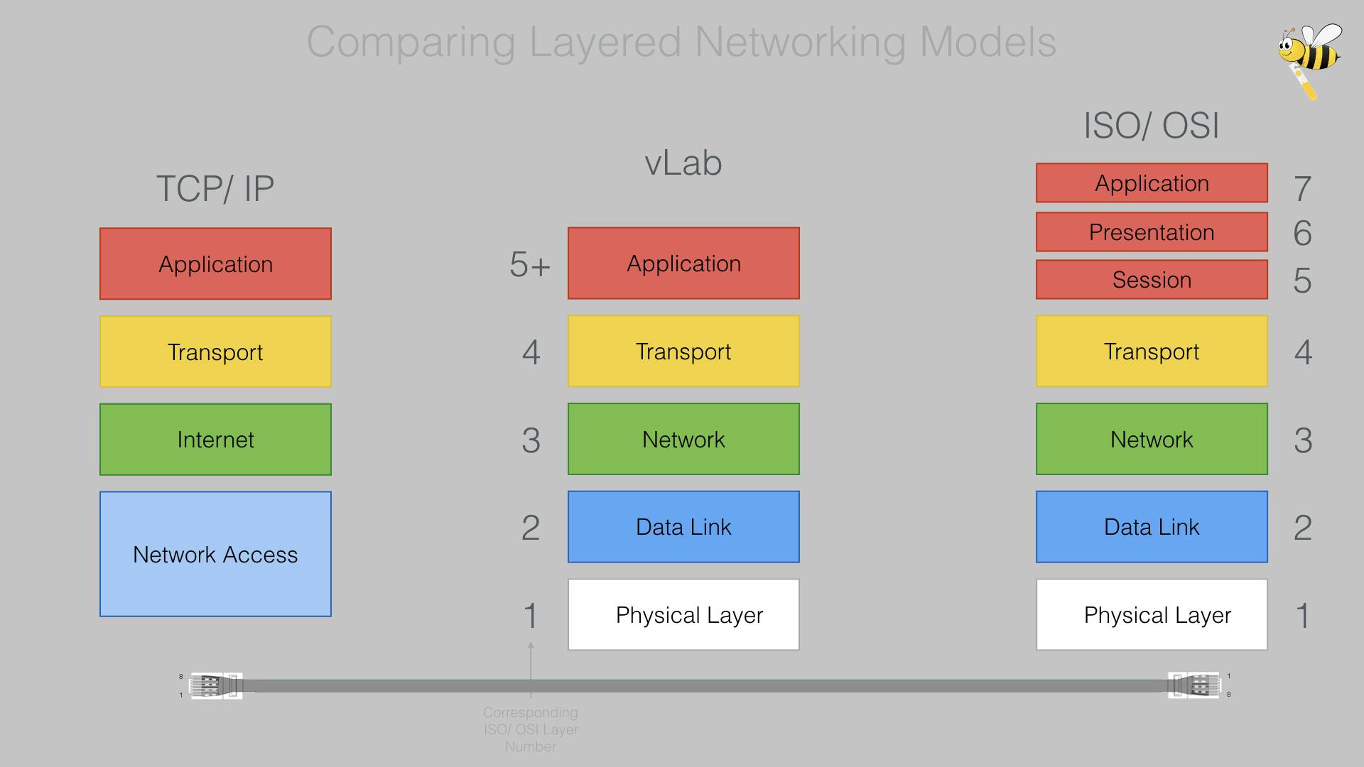 layeredModel.jpeg