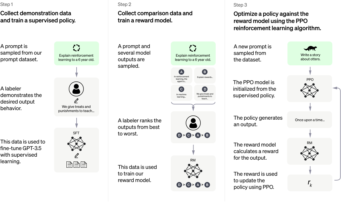The Pros and Cons of ChatGPT: Evaluating the Benefits and Limitations of a Conversation-Based AI System