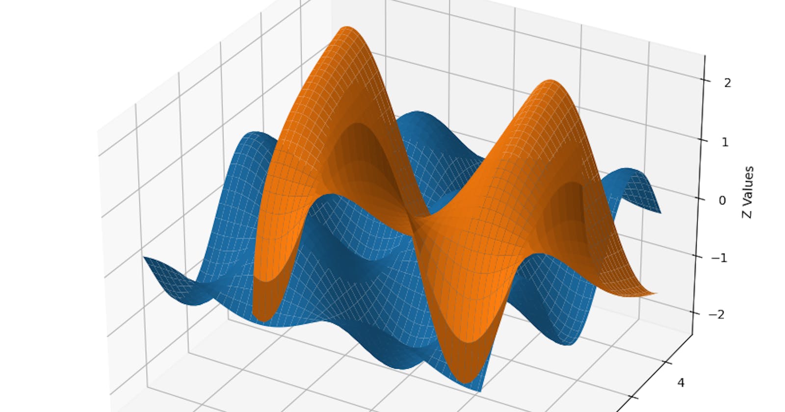 This is the easiest way to plot functions in python