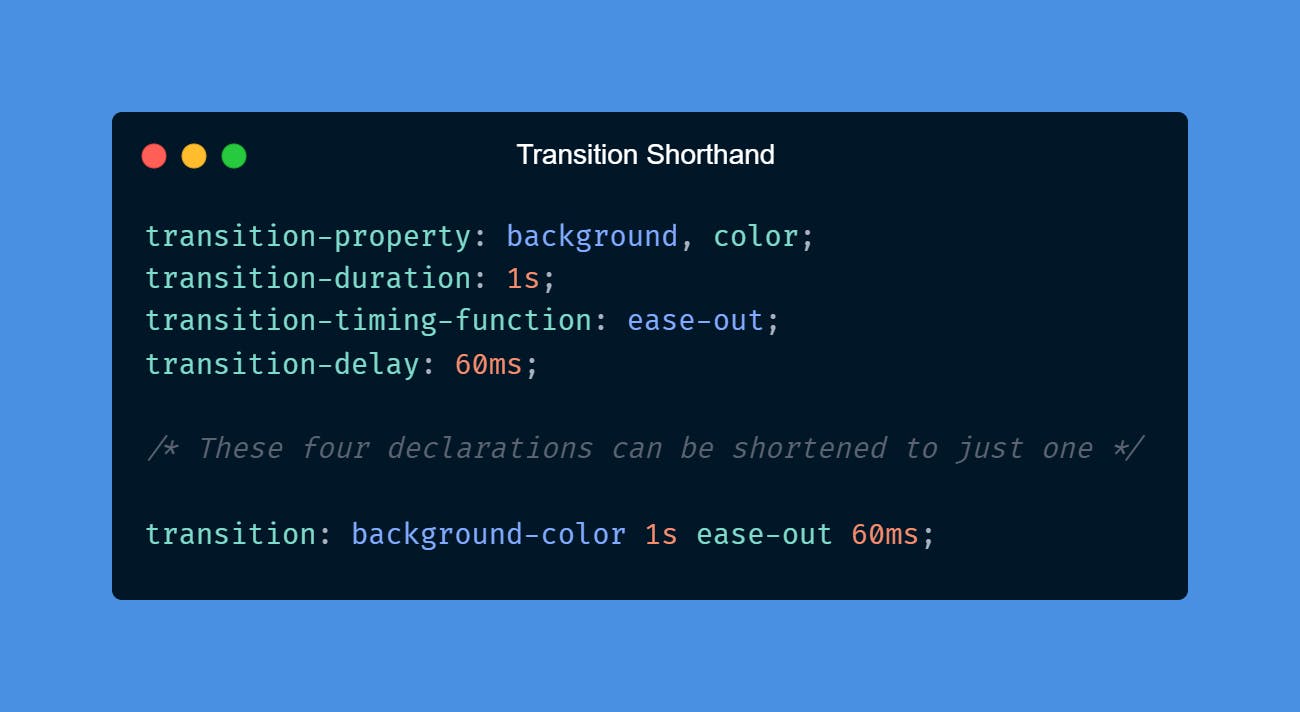 Transition Shorthand: transition-property: background, color; transition-duration: 1s; transition-timing-function: ease-out; transition-delay: 60ms;  /* These four declarations can be shortened to just one */  transition: background-color 1s ease-out 60ms;
