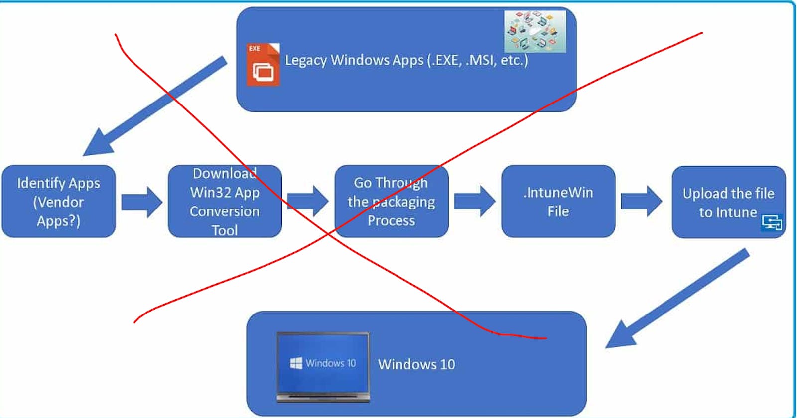 Deploying Win32 Apps in Intune with Winget