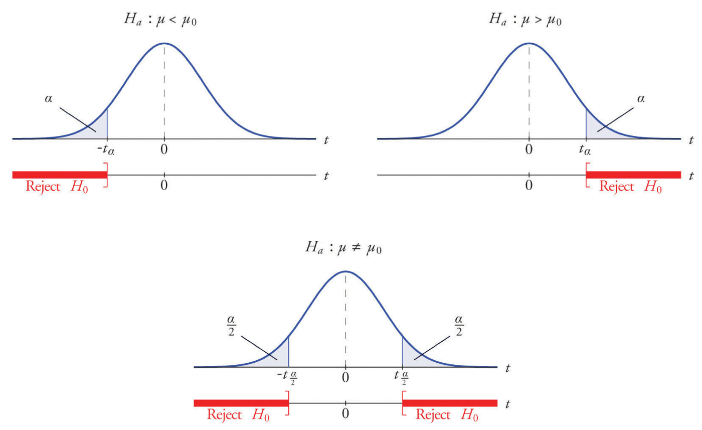 How to do a t-test in Python?