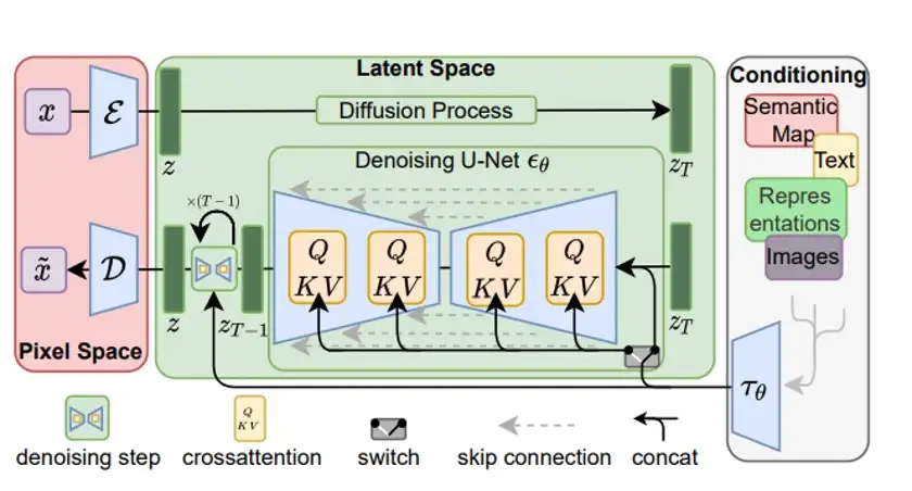 Stable Diffusion Explained