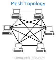 mesh.gif