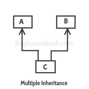 Multiple_Inheritance.jpg