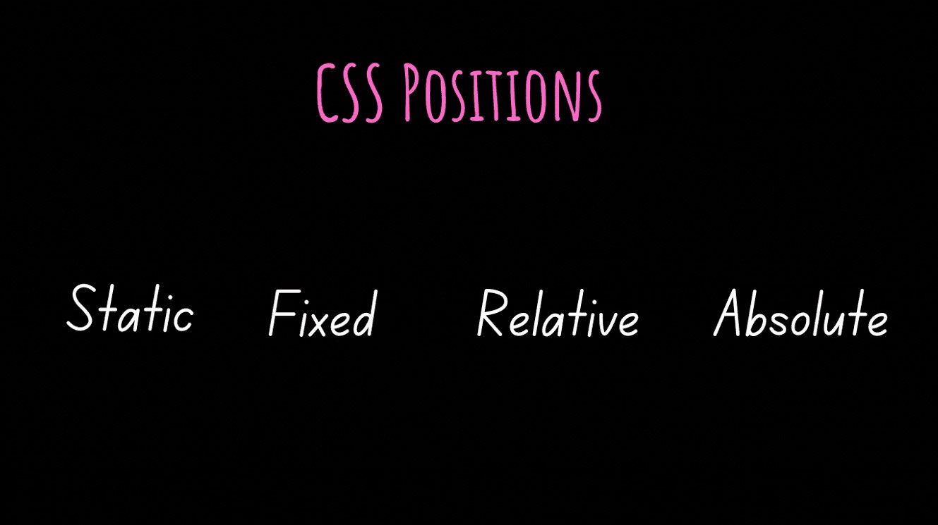 Positioning Elements In Css