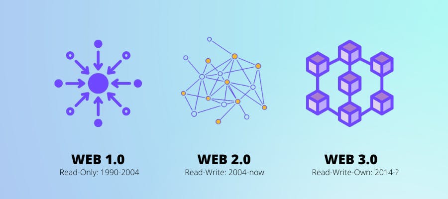WEB3-WEB2.0-WEB1.0.png