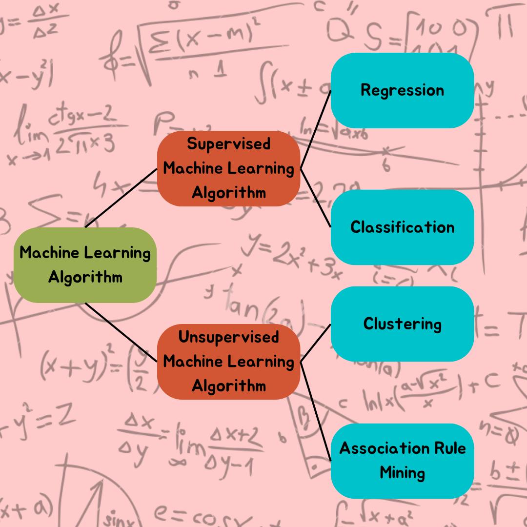 Machine Learning Algorithm.png