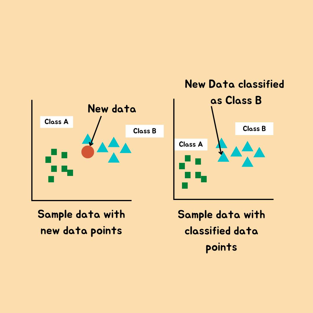 Machine Learning Algorithm (2).png