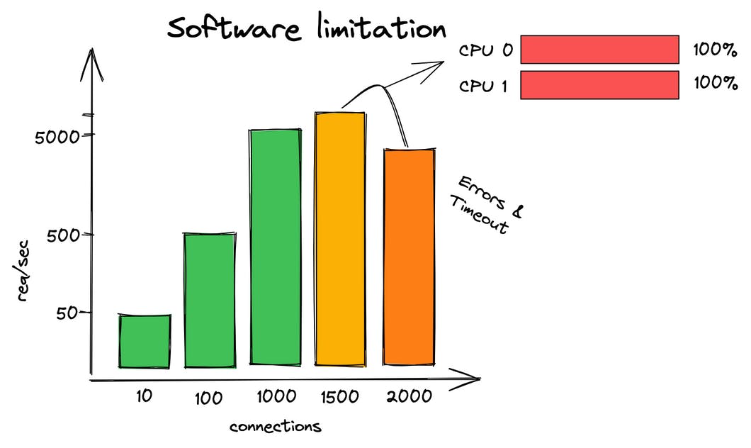 software limitation example