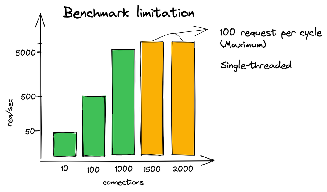 benchmark limitation example