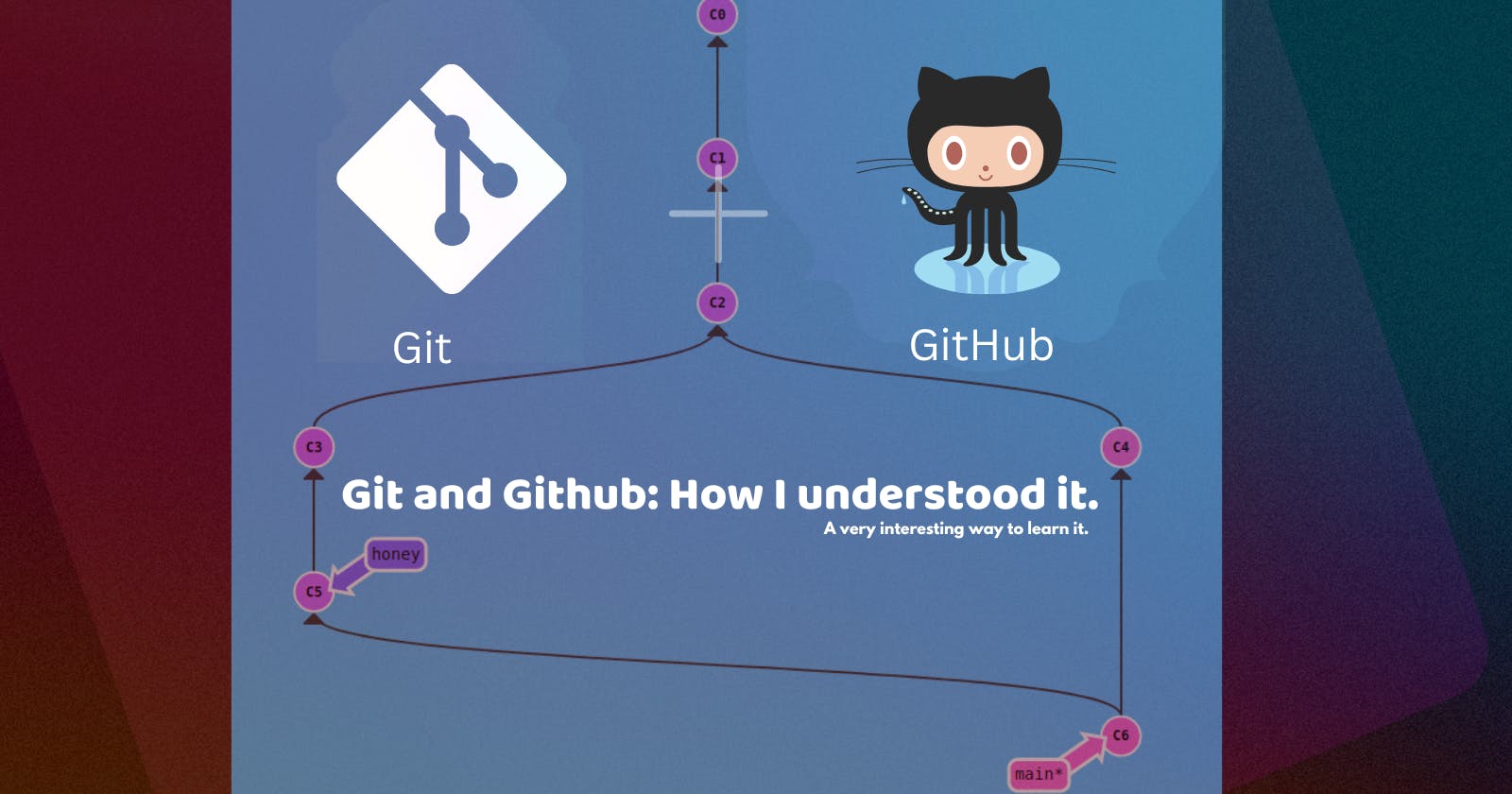 Git and GitHub: How I understood it (Part 1).