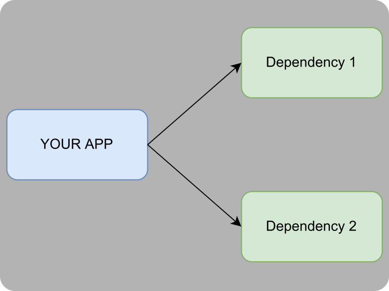 graph_blog_dependencies.png